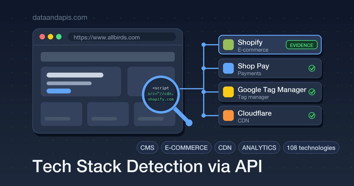 Cover image for How to Detect a Website's Tech Stack with One API Call