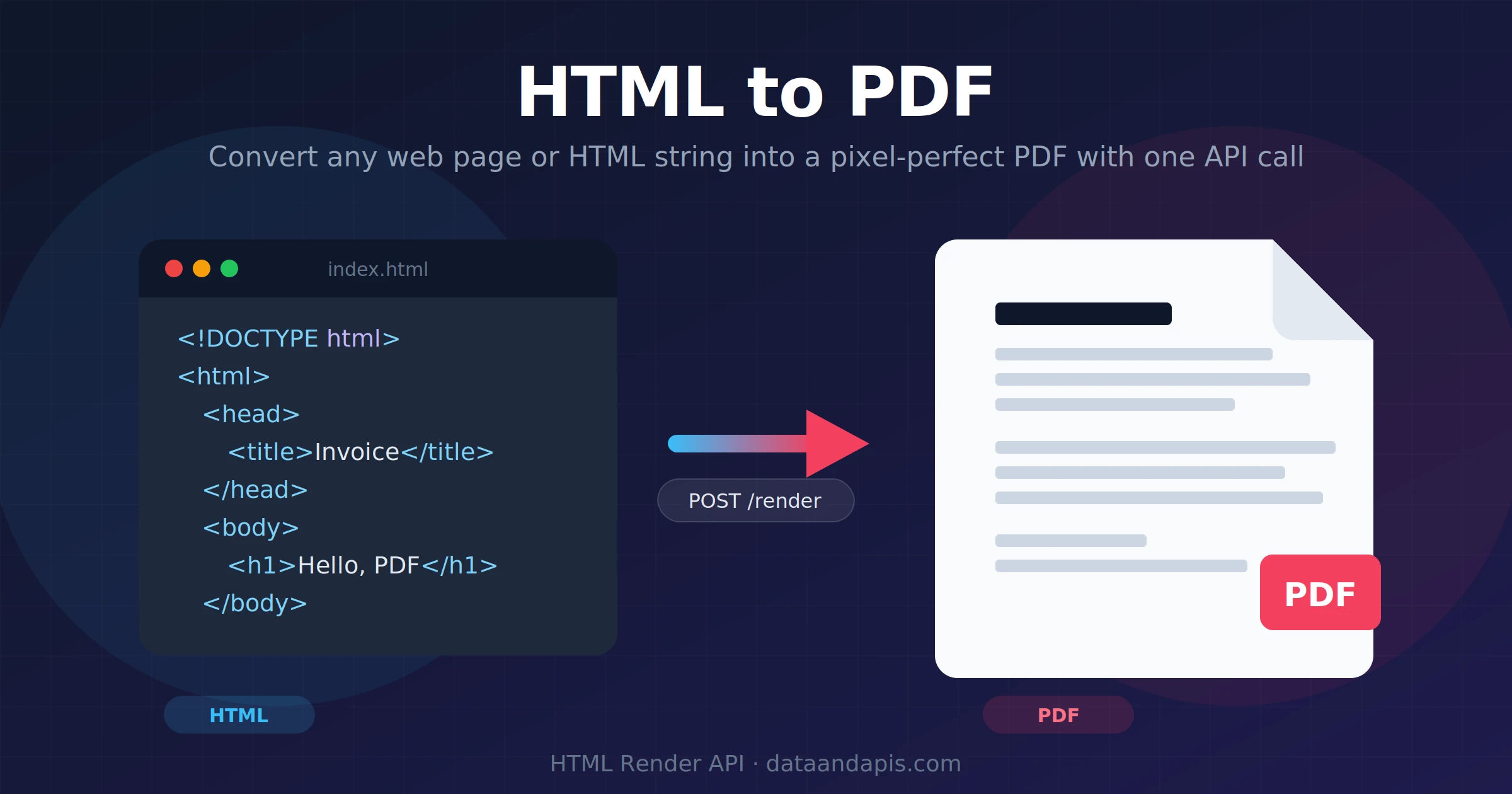 Cover image for How to Generate PDFs from HTML with an API (Step-by-Step)